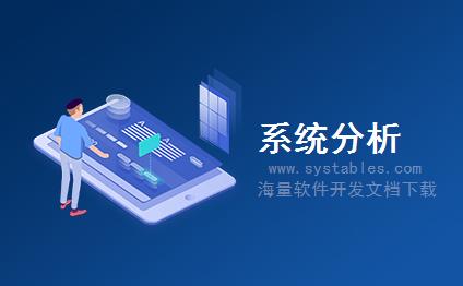 表结构 - LZH_MEMBERS - 会员信息管理表 - MIS-管理信息系统（借贷平台数据库设计）